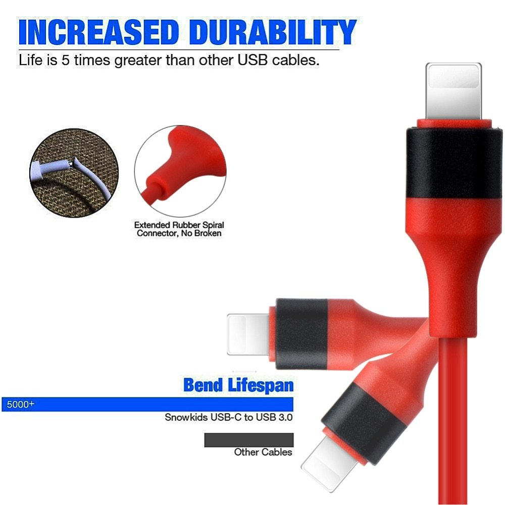 Type-C To HDMI Three In One Mobile Phone Projection Cable - Abysaz Kollectionz