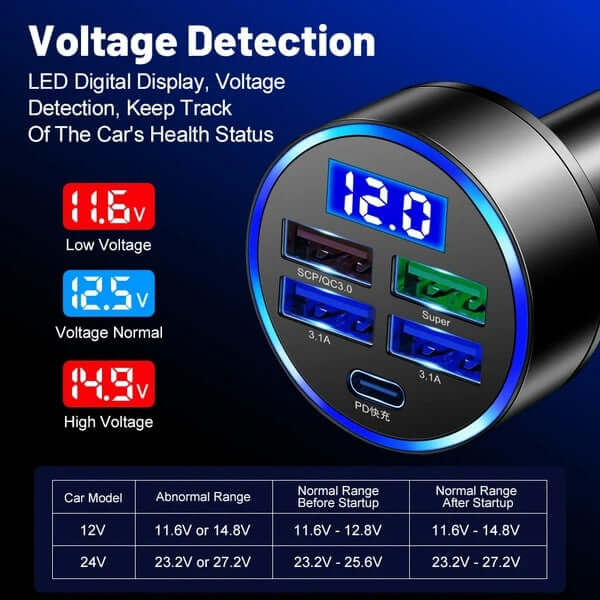 Abysaz Kollectionz 5 USB Port Super Fast Car Charger Adapter For Android Cell Phone - Abysaz Kollectionz